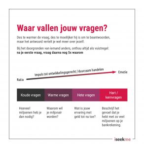 Soorten_vragen